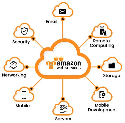 amazon web services in Indore